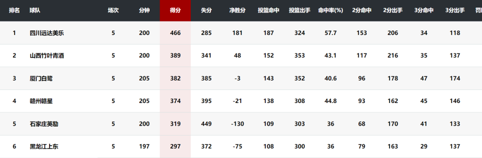 余下两个名, 全主力, IOZY