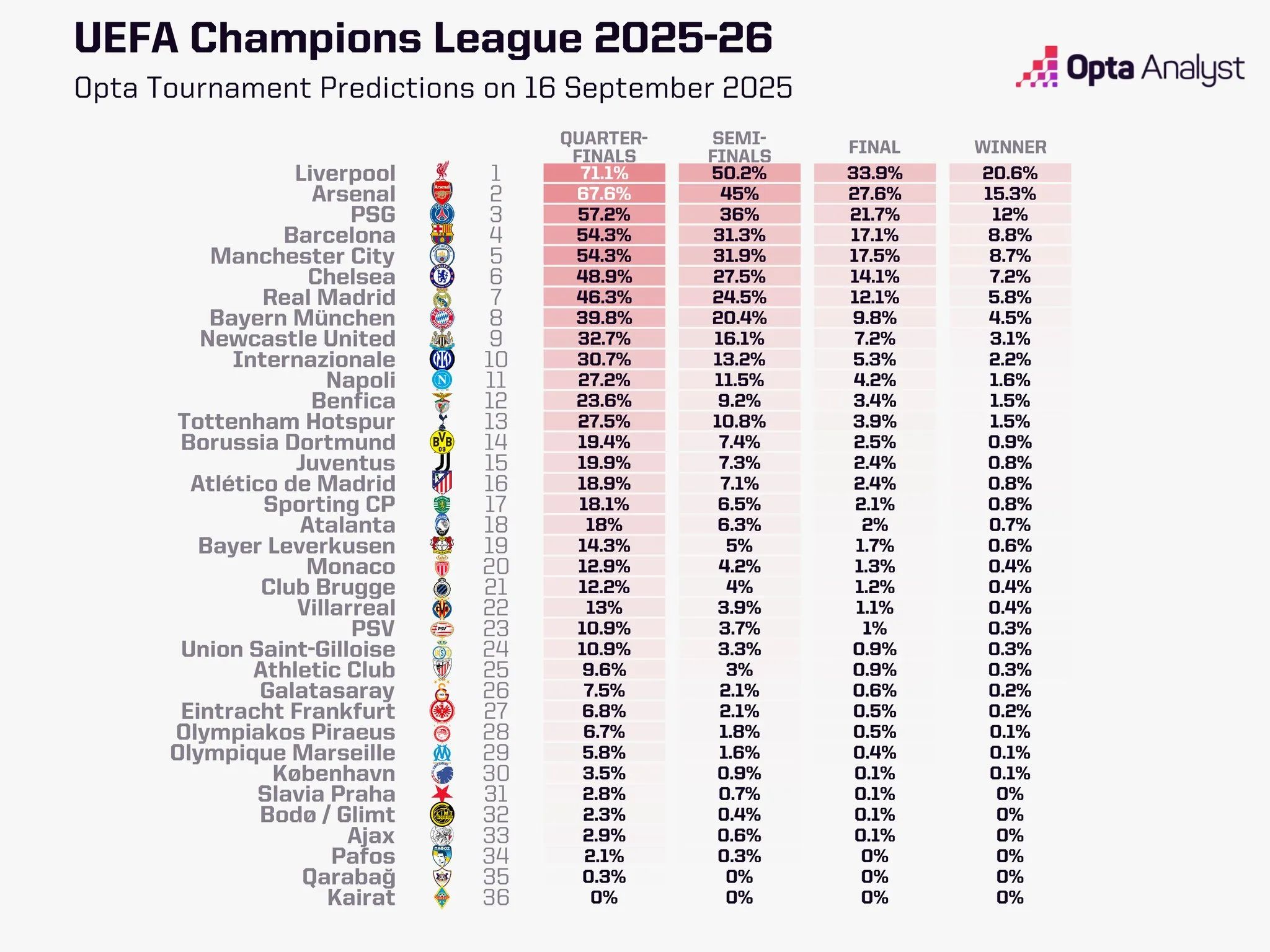优势巨大, se 优势巨大, se