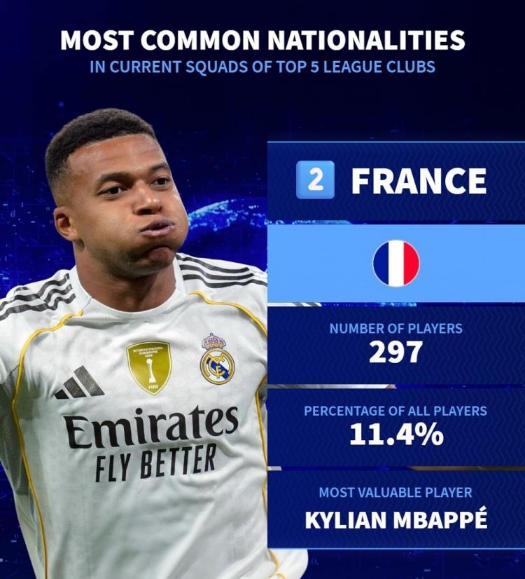 五大联赛球, 还是让人意 五大联赛球, 还是让人意