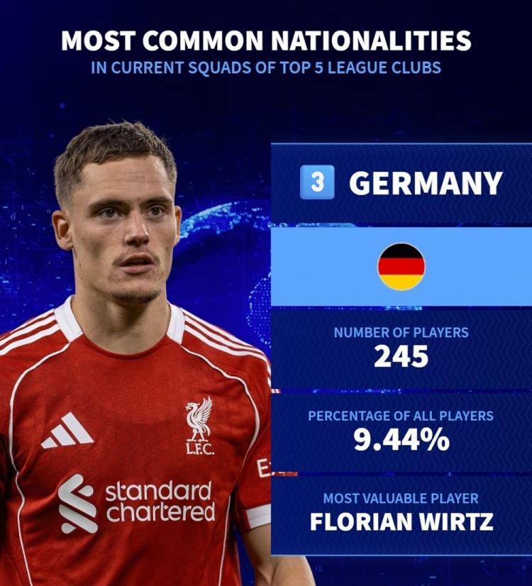 entit, 五大联赛各, 意外 entit, 五大联赛各, 意外